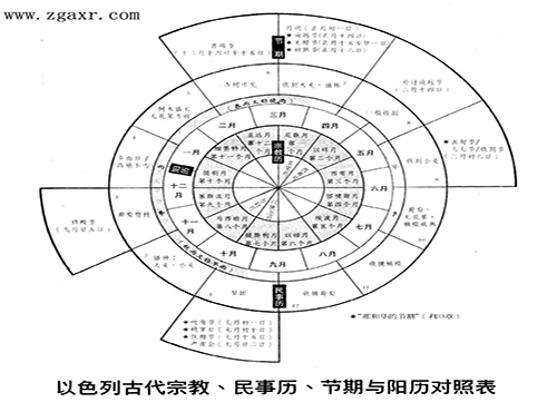 圣经中各种列表