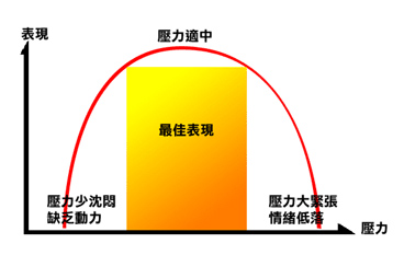 领导五大关键问题