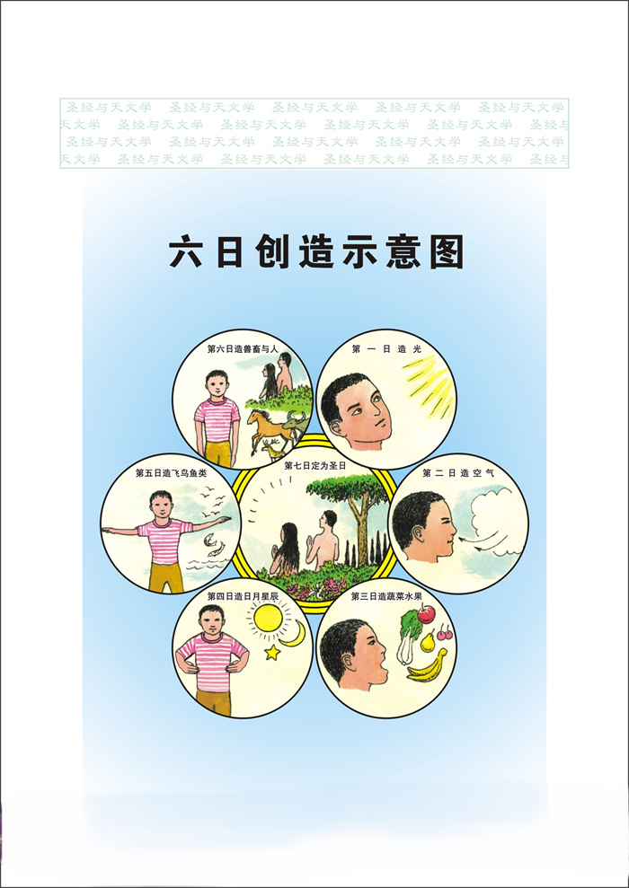 圣经与天文学_059_六日创造示意图.jpg