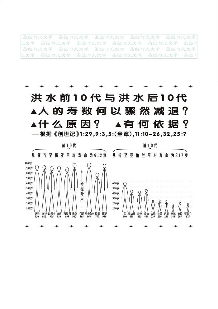 圣经与天文学_090_是谁创造这万象？结尾背面.jpg