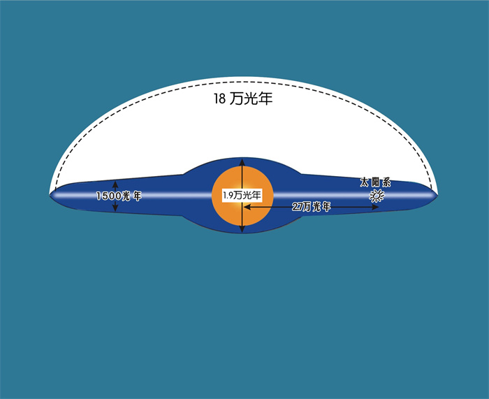圣经与天文学_112_银河系侧视图.jpg