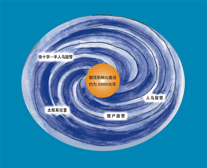 圣经与天文学_113_银河系俯瞰图.jpg